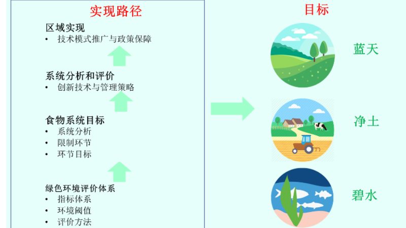 市级现代农业产业园建设，别只盯着“申报材料